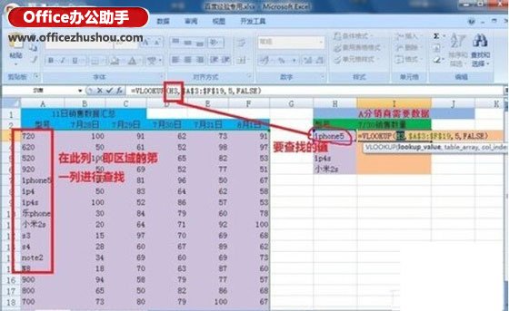 excel Vlookup函數(shù)的使用方法實(shí)例 Vlookup函數(shù)的使用方法介紹及操作實(shí)例