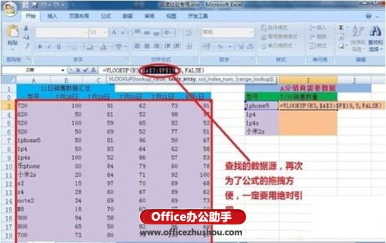 excel Vlookup函數(shù)的使用方法實(shí)例 Vlookup函數(shù)的使用方法介紹及操作實(shí)例