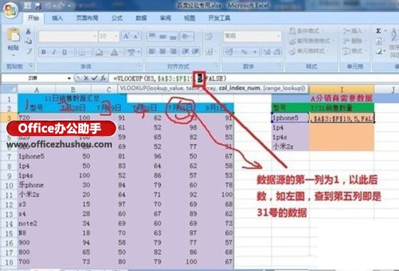 excel Vlookup函數(shù)的使用方法實(shí)例 Vlookup函數(shù)的使用方法介紹及操作實(shí)例