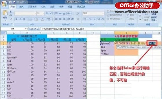 excel Vlookup函數(shù)的使用方法實(shí)例 Vlookup函數(shù)的使用方法介紹及操作實(shí)例