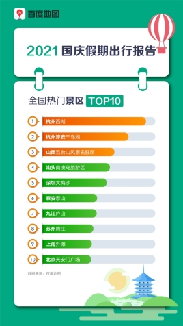 百度地圖2021國慶假期出行報告：北京、上海、廣州、成都購物中心熱度高