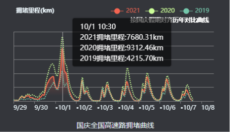 百度地圖2021國慶假期出行報告新鮮出爐！廣州南站等熱門高鐵站人流壓力較大