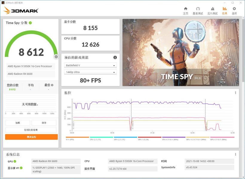 AMD RX6600 跑分曝光，性能略遜 RTX 2060 Super