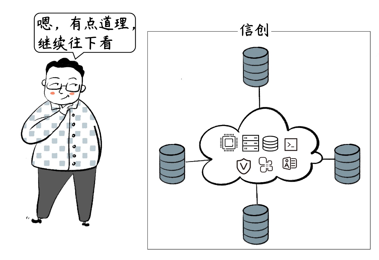 金融信創(chuàng)產(chǎn)業(yè)加速發(fā)展，杉巖數(shù)據(jù)夯實存儲底座