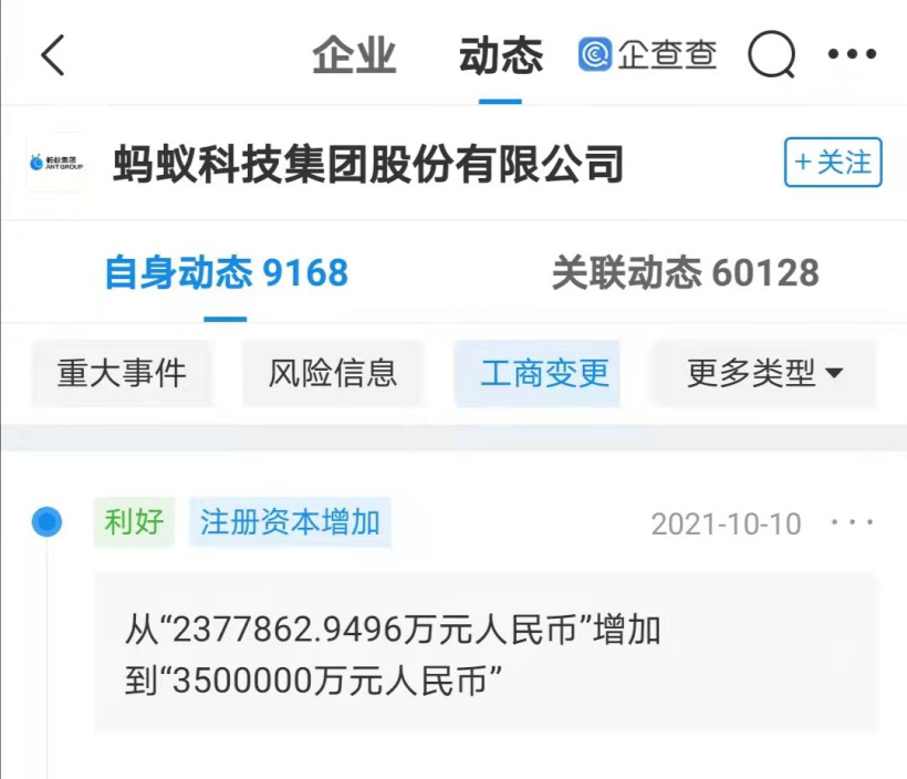 螞蟻科技集團注冊資本增加至 350 億元，增幅約 47%