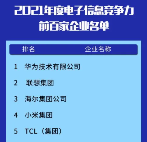 排名高居百家電子信息綜合競(jìng)爭(zhēng)力企業(yè)第二位，聯(lián)想集團(tuán)強(qiáng)在哪？