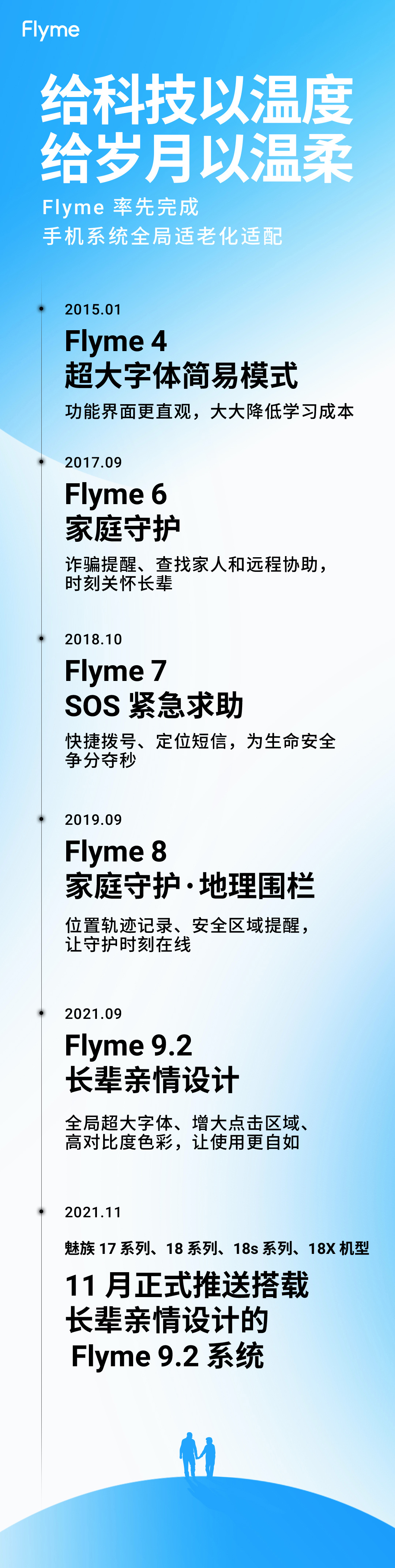 魅族 17、18 、18s 系列和 18X 將于 11 月推送 Flyme 9.2，搭載長輩親情設(shè)計(jì)