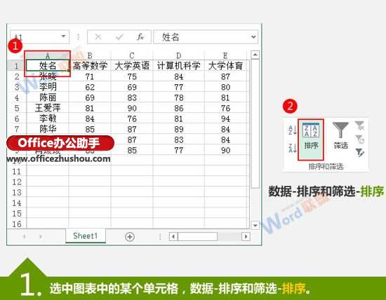 excel按姓氏筆劃排序 按筆劃排序Excel數(shù)據(jù)的方法