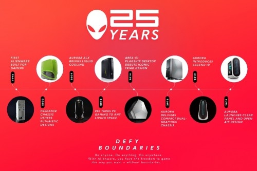 全新AURORA閃耀面世 ALIENWARE發(fā)布全新旗艦臺式機慶祝品牌成立25周年
