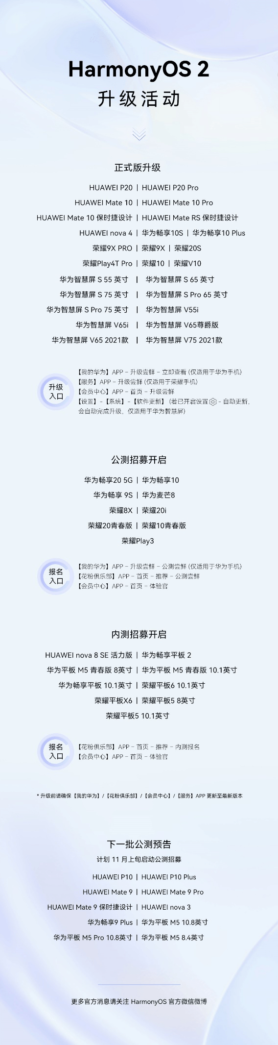 暢享平板 2等9款機(jī)型開(kāi)放HarmonyOS 2內(nèi)測(cè)，升級(jí)服務(wù)已覆蓋131款設(shè)備