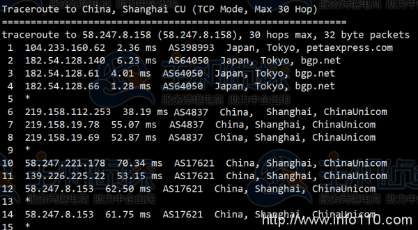 日本服務(wù)器怎么樣？RAKsmart日本服務(wù)器E5-2630L測(cè)評(píng)