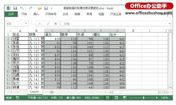 excel表格設(shè)置范圍取值 在Excel表格中根據(jù)數(shù)據(jù)的取值范圍設(shè)置顏色的方法