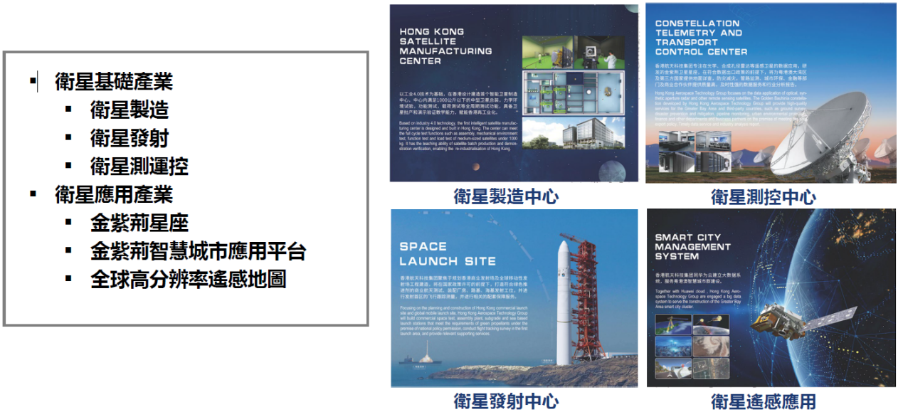 “金紫荊星座”二號(hào)衛(wèi)星發(fā)射圓滿完成，香港航天奔往萬(wàn)億空間經(jīng)濟(jì)藍(lán)海