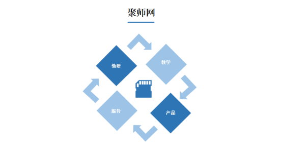 聚師網(wǎng)搭建實(shí)力教研團(tuán)，升級平臺刷題服務(wù)