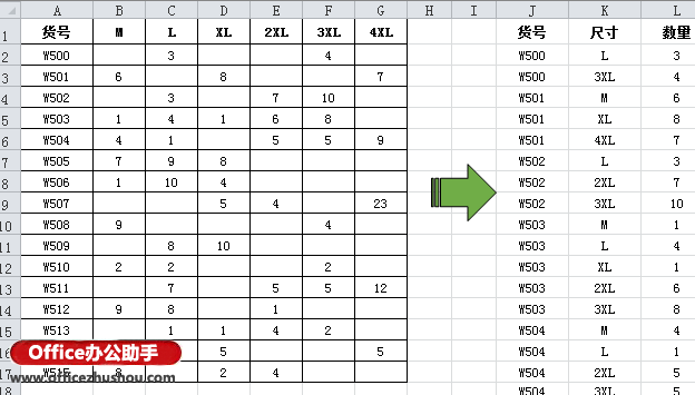 excel橫向變縱向 Excel中數(shù)據(jù)從橫向排列到縱向排列的復(fù)雜轉(zhuǎn)換的幾種方法