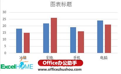 excel漲跌箭頭 使用Excel繪制帶漲跌箭頭的柱形圖
