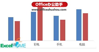 excel漲跌箭頭 使用Excel繪制帶漲跌箭頭的柱形圖