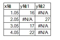excel漲跌箭頭 使用Excel繪制帶漲跌箭頭的柱形圖