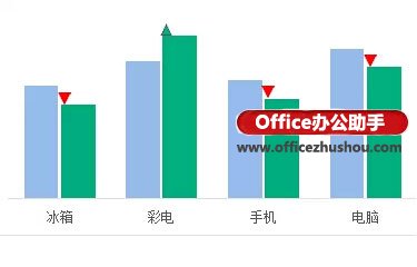 excel漲跌箭頭 使用Excel繪制帶漲跌箭頭的柱形圖