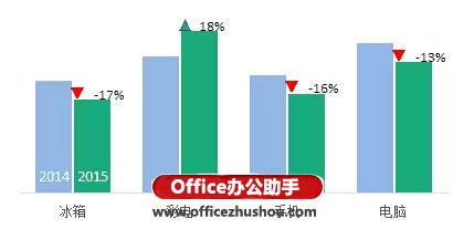 excel漲跌箭頭 使用Excel繪制帶漲跌箭頭的柱形圖