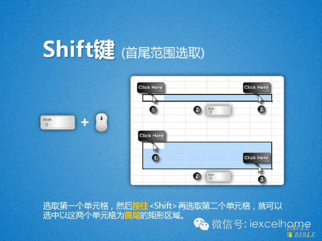 excel單元格區(qū)域選取單元格區(qū)域十招，工作效率飛起來