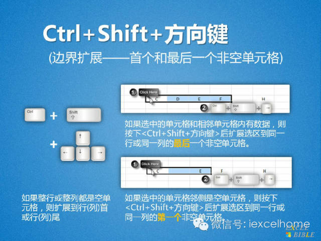 excel單元格區(qū)域選取單元格區(qū)域十招，工作效率飛起來