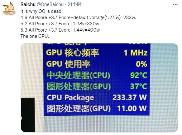 測試顯示英特爾 12 代酷睿 i9-12900K 出廠即灰燼，性能核心 5.3GHz 時功耗 400W
