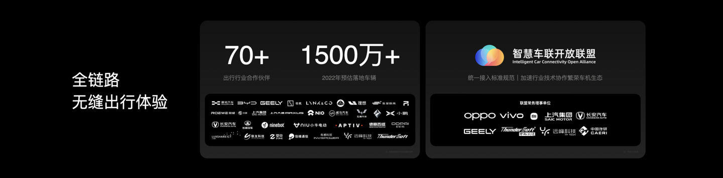 OPPO 推出智行解決方案，計(jì)劃 2022 年落地 1500 萬車輛
