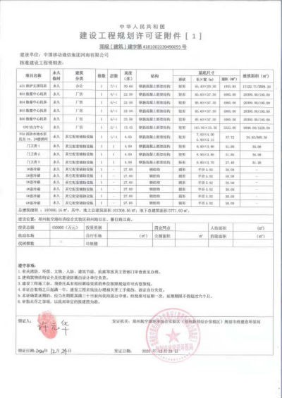2.8萬(wàn)機(jī)架 中國(guó)電信中部數(shù)據(jù)中心在鄭州開(kāi)工