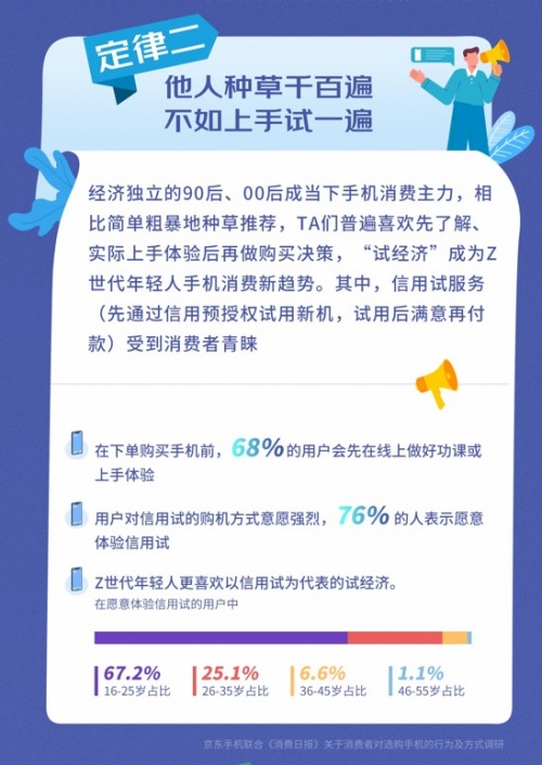國產(chǎn)手機更吃香 京東11.11晚8點預(yù)售小米、OPPO、realme突破新增長