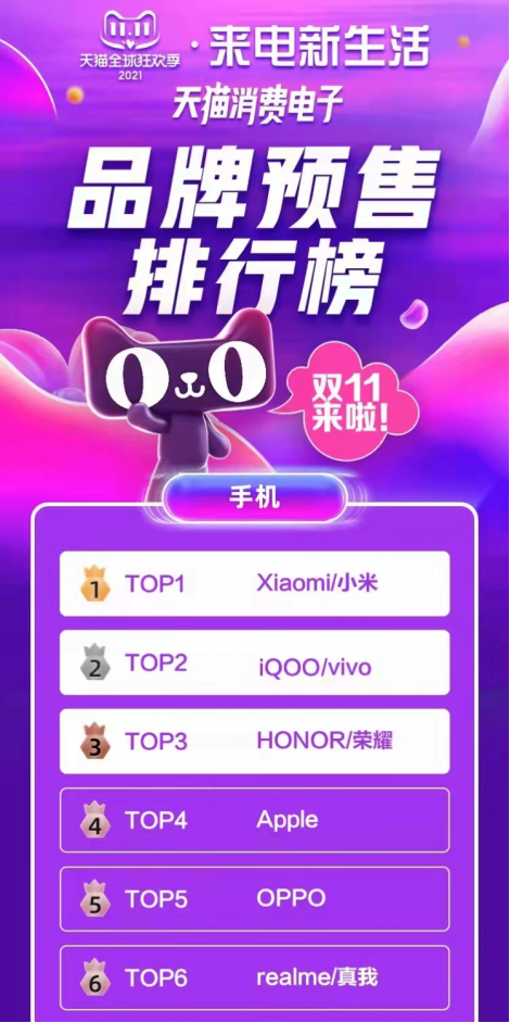 雙11預(yù)售量位居行業(yè)TOP2，iQOO為什么被小米視為強(qiáng)勁對手？