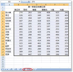 excel工作表數(shù)據(jù)合并 合并計(jì)算不同Excel工作表中數(shù)據(jù)的方法