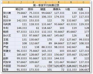 excel工作表數(shù)據(jù)合并 合并計(jì)算不同Excel工作表中數(shù)據(jù)的方法