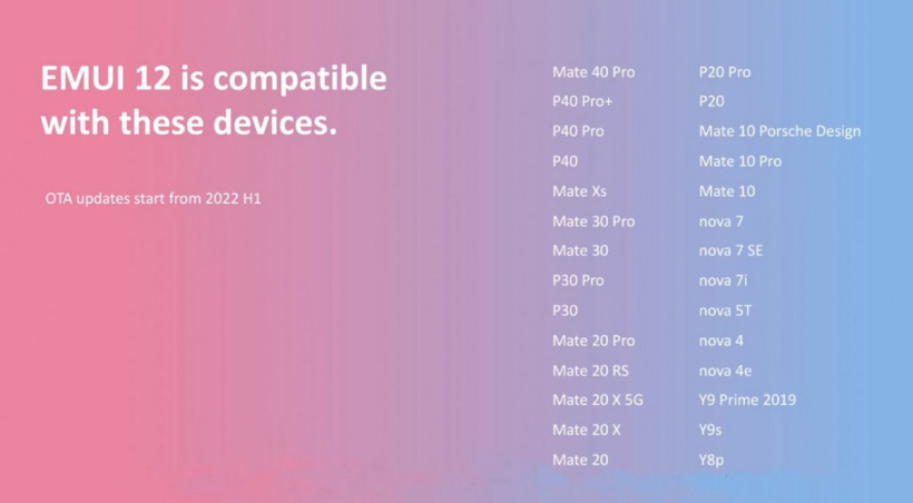 華為 EMUI 12 海外機型適配名單公布，消息稱將包含 OpenHarmony