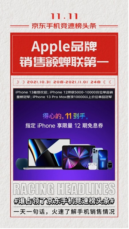 京東11.11開門紅競速榜風(fēng)起云涌 Apple拿下品牌銷售額榜冠軍