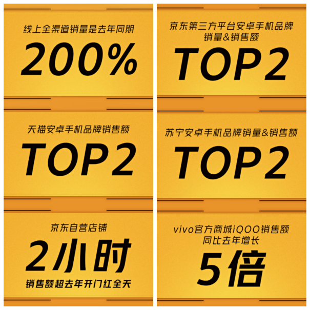 群雄逐鹿雙十一，iQOO首戰(zhàn)奪全行業(yè)安卓TOP2