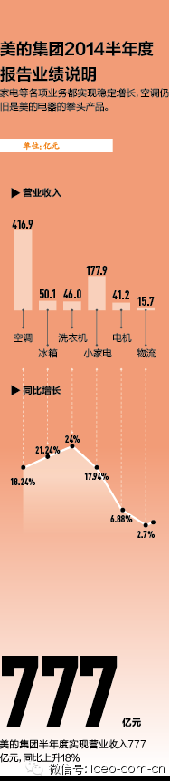 一場(chǎng)價(jià)值12億的“三國(guó)殺”