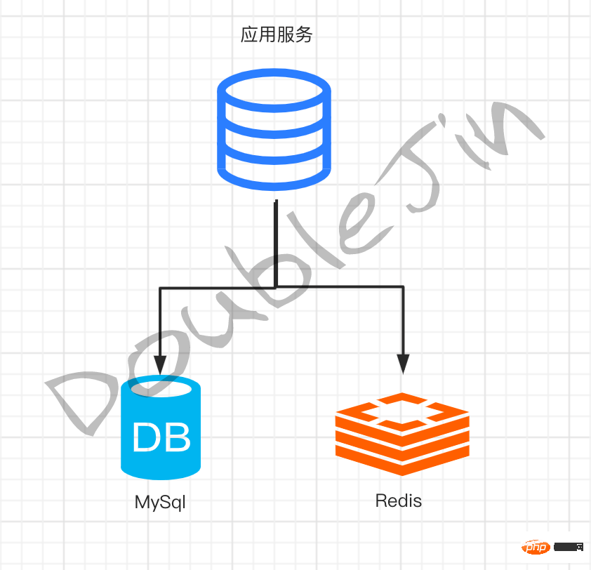 高贊分享：符合生產(chǎn)的MySQL優(yōu)化思路