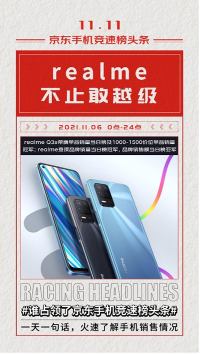 敢越級(jí)敢挑戰(zhàn) realme Q3s榮獲京東11.11競(jìng)速榜單品銷量冠軍