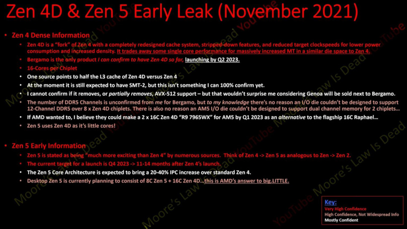 AMD Zen 4D 架構(gòu)曝光:注重核心數(shù),EPYC Bergamo 處理器有望使用