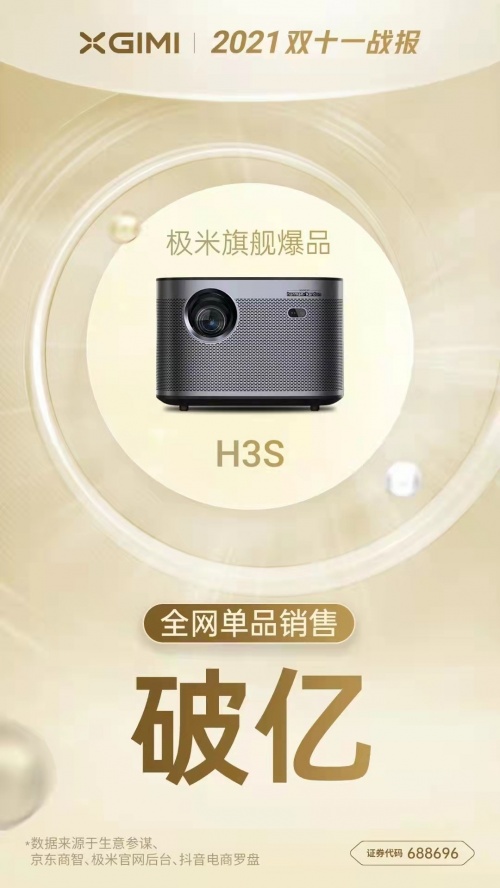 極米兩款投影破億！H3S、NEW Z6X憑啥在雙十一賣爆？