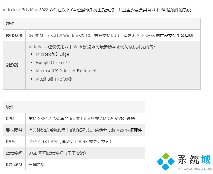 3dmax電腦配置要求 3dmax查看各版本系統(tǒng)配置要求教程