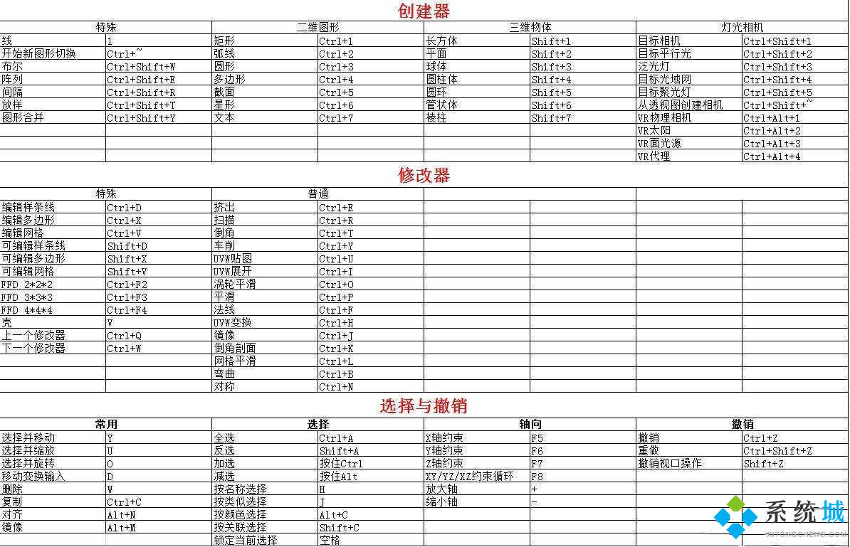 3dmax快捷鍵命令大全 3dmax常用快捷指令介紹