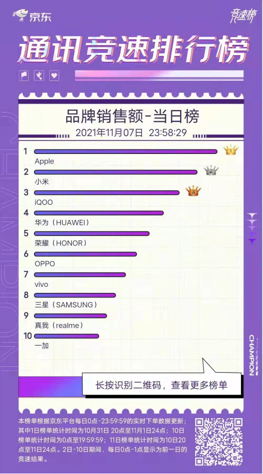 被iQOO窮追猛打，這屆雙11小米還能坐穩(wěn)安卓第一嗎？