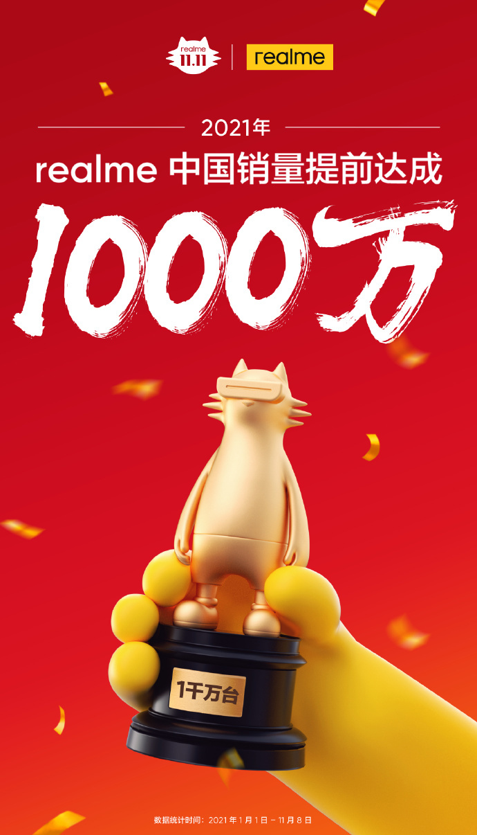 realme:提前完成 2021 年中國(guó)市場(chǎng) 1000 萬(wàn)手機(jī)銷量目標(biāo)