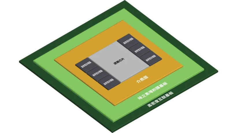 三星宣布正式推出全新 2.5D 封裝解決方案 H-Cube