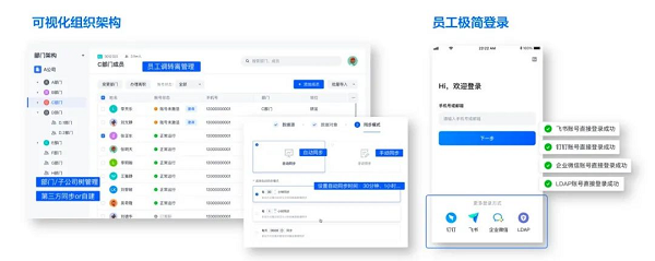 一文看懂火山引擎“飛連”:隨時(shí)隨地安全連接辦公網(wǎng)絡(luò)