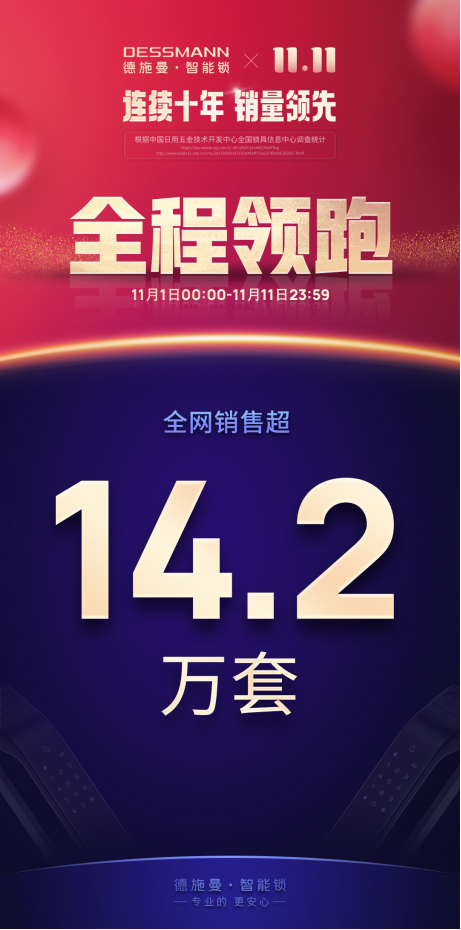 雙11終極榜單：線上總銷售14.2萬套！德施曼連續(xù)6年雙11蟬聯(lián)行業(yè)第一