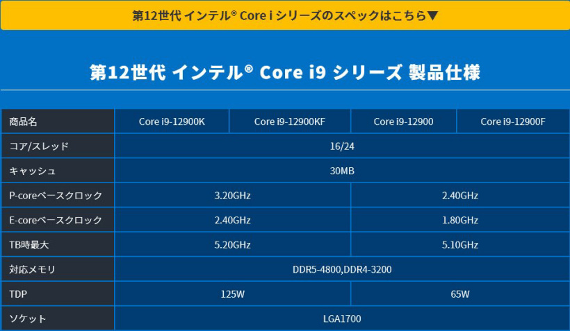 英特爾 12 代酷睿 65W 型號參數(shù)規(guī)格曝光：i9-12900 16 核 24 線程，最高 5.1GHz