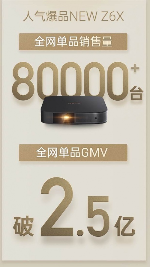極米NEW Z6X為何能在雙十一爆賣6萬臺？